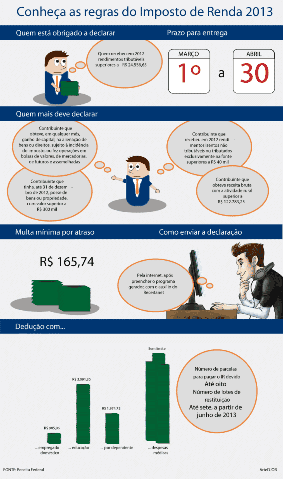 Receita libera programa gerador do Imposto de Renda 2013 2 Receita libera programa gerador do Imposto de Renda 2013