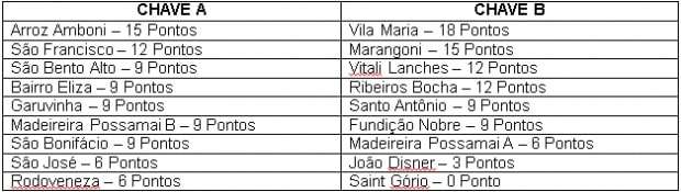 Atividades esportivas de 16/06 a 29/06 2 Atividades esportivas de 16/06 a 29/06