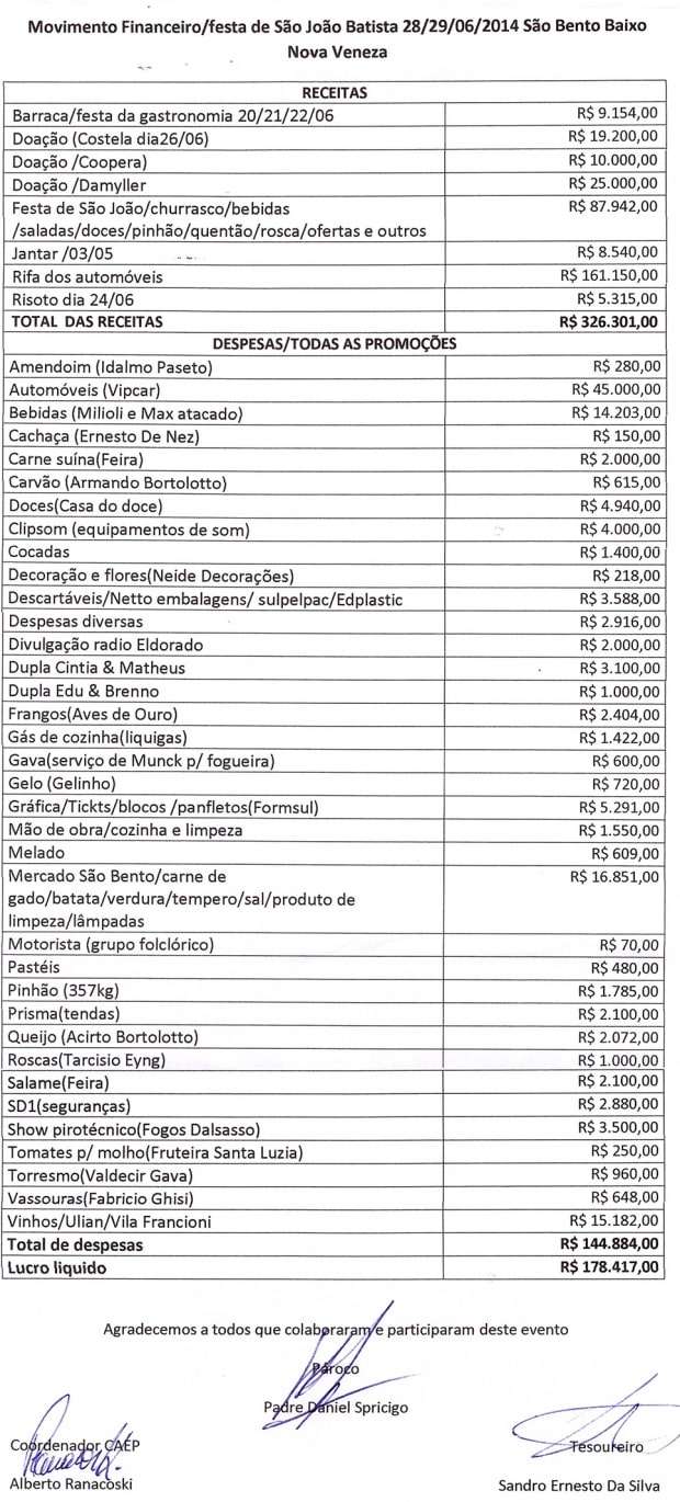 A PEDIDO: Prestação de contas da Festa de São João Batista