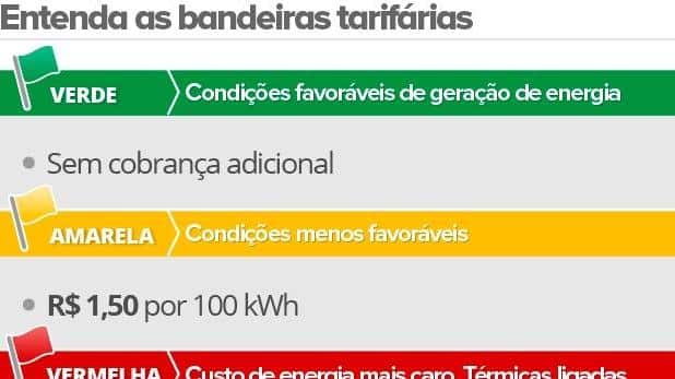 COOPERA: Conta de luz terá bandeira tarifária verde em abril