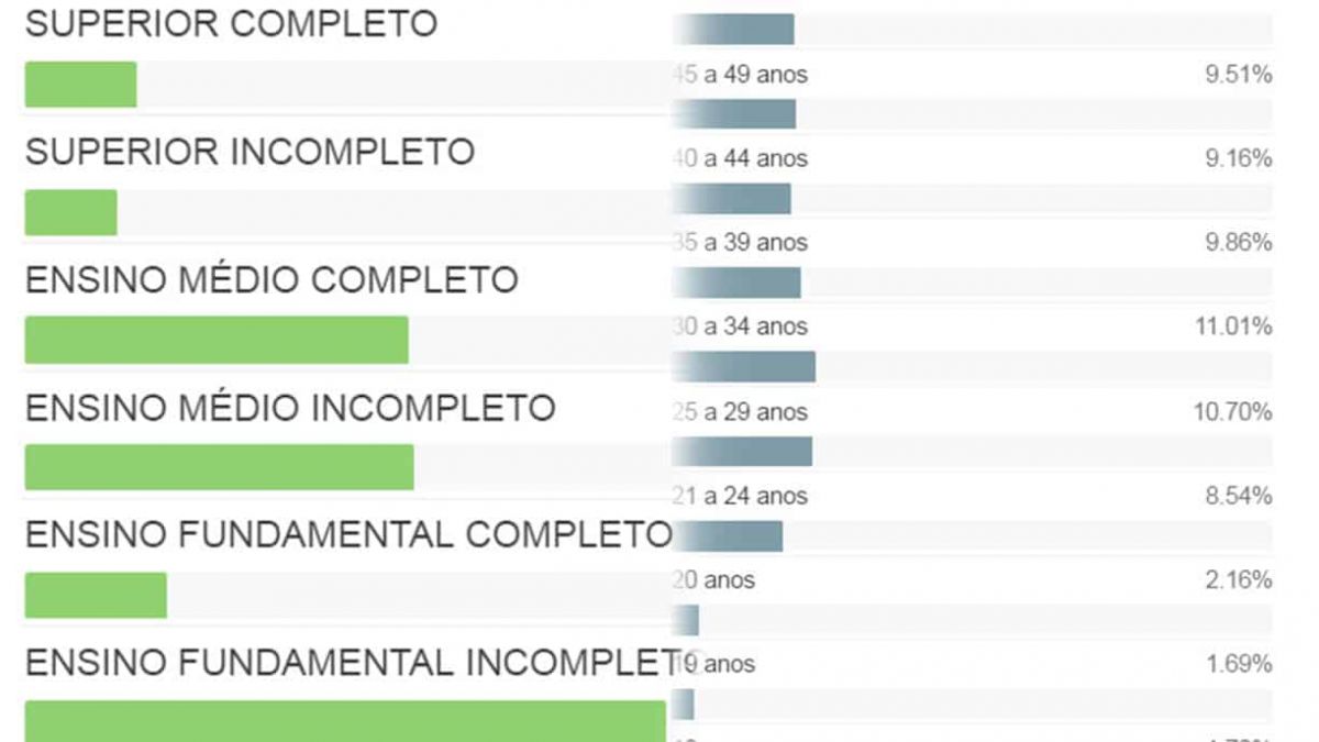 Nova Veneza está com 346 eleitores a mais que nas eleições de 2014