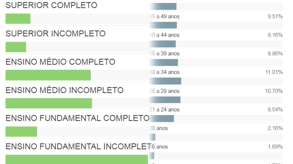 Nova Veneza está com 346 eleitores a mais que nas eleições de 2014