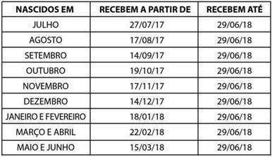 Trabalhadores nascidos em setembro podem receber o abono do PIS-Pasep 1 Trabalhadores nascidos em setembro podem receber o abono do PIS-Pasep