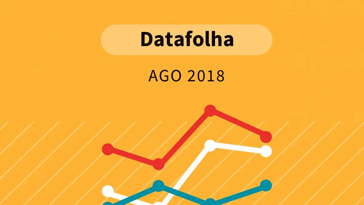 Em cenário real, Bolsonaro lidera em pesquisa divulgada pelo Datafolha