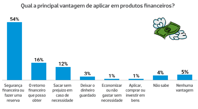 Panorama econômico geral 1 Panorama econômico geral