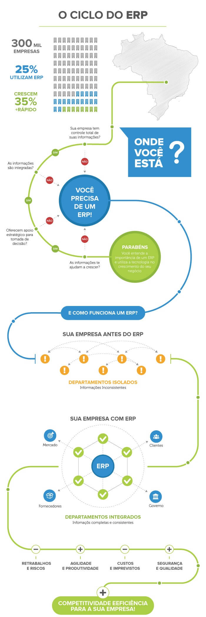 Sistema ERP: sua empresa precisa de um