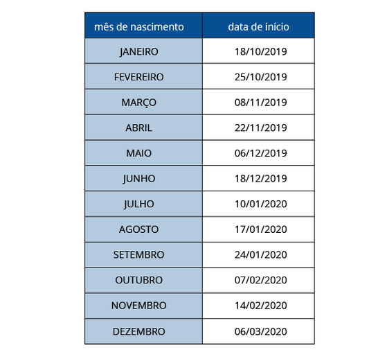 Resultado de imagem para pis pasep nao correntistas