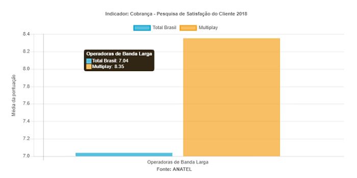 Tendências de Telecom: Operadoras locais se destacam