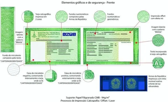 Novo RG passa a ser emitido a partir desta segunda-feira em Santa Catarina