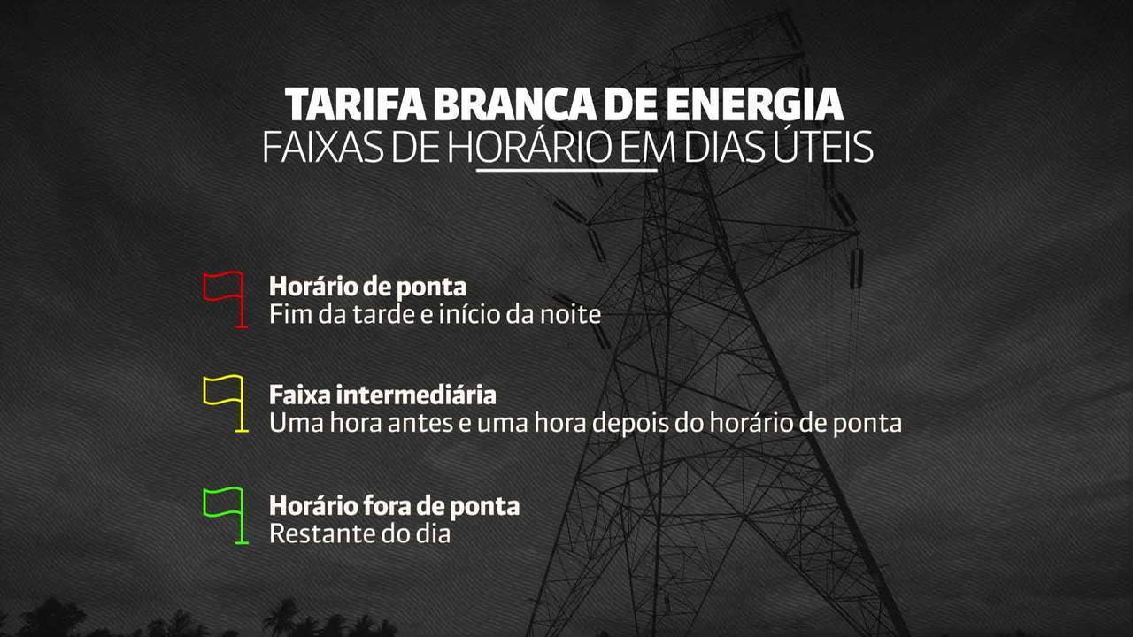 Tarifa branca da energia elétrica já pode ser escolha de todos os consumidores