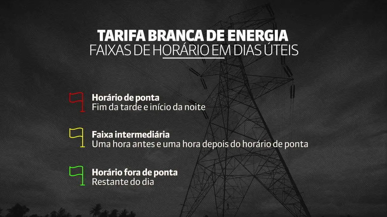 Tarifa branca da energia elétrica já pode ser escolha de todos os consumidores