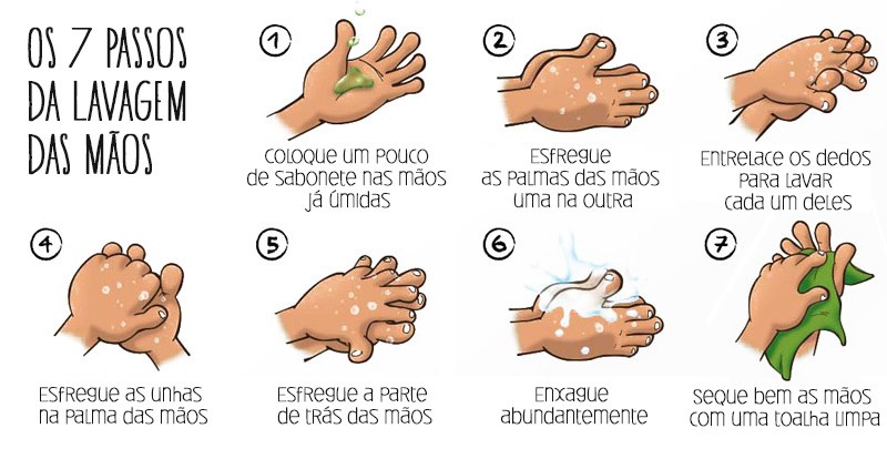 Coronavírus: está sem álcool gel? Descubra o que melhor funciona para prevenção