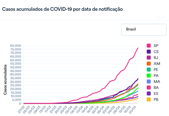 Especialistas alertam sobre sintomas menos comuns da Covid-19