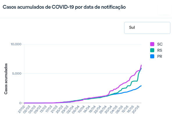 Especialistas alertam sobre sintomas menos comuns da Covid-19