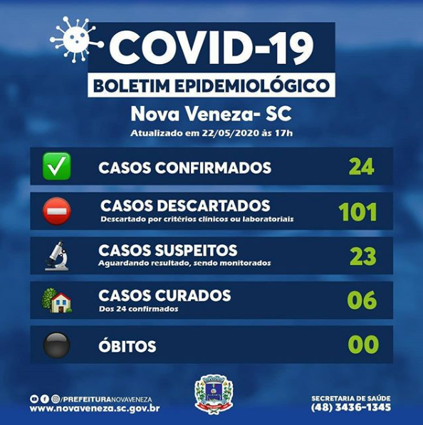 Especialistas alertam sobre sintomas menos comuns da Covid-19