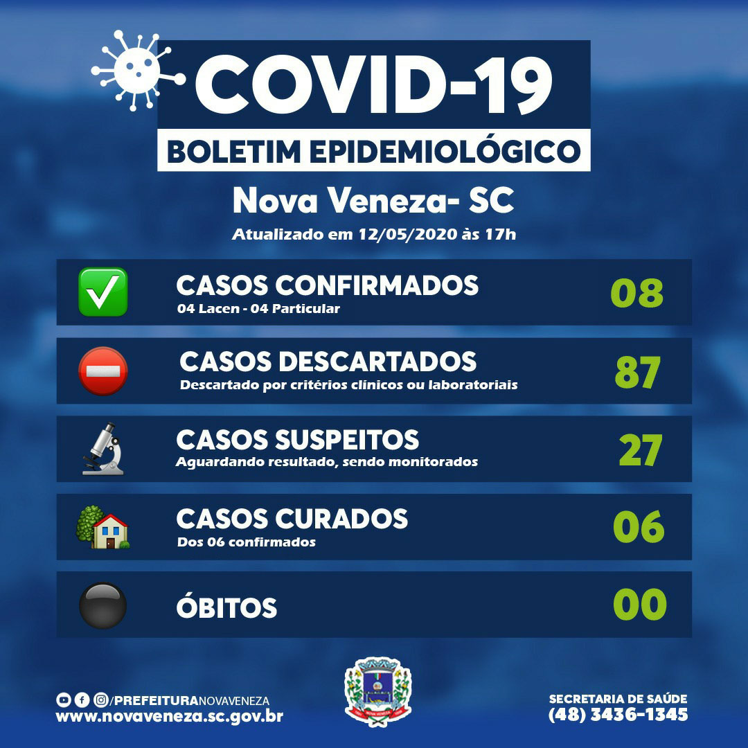 Nova Veneza registra oitavo caso do novo coronavírus