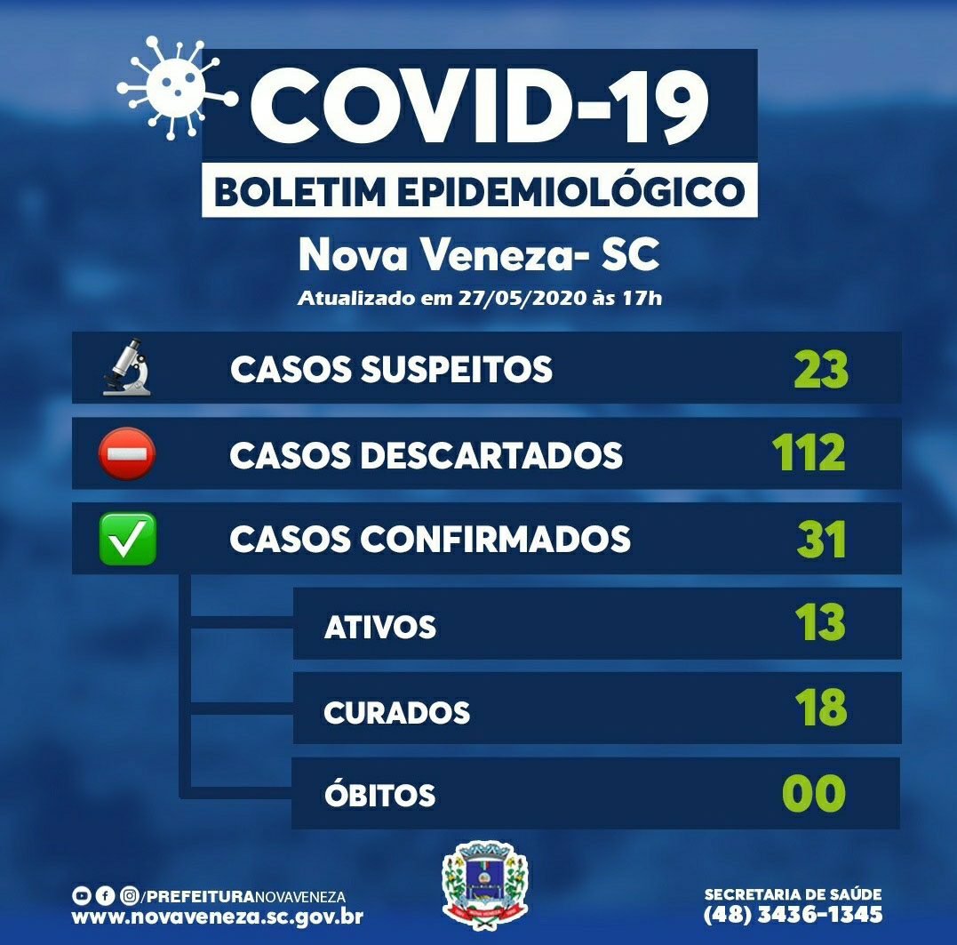 Nova Veneza tem seis novos casos confirmados e dois curados do novo coronavírus