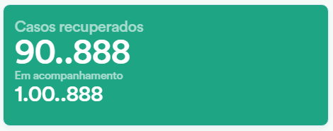 Especialistas alertam sobre sintomas menos comuns da Covid-19