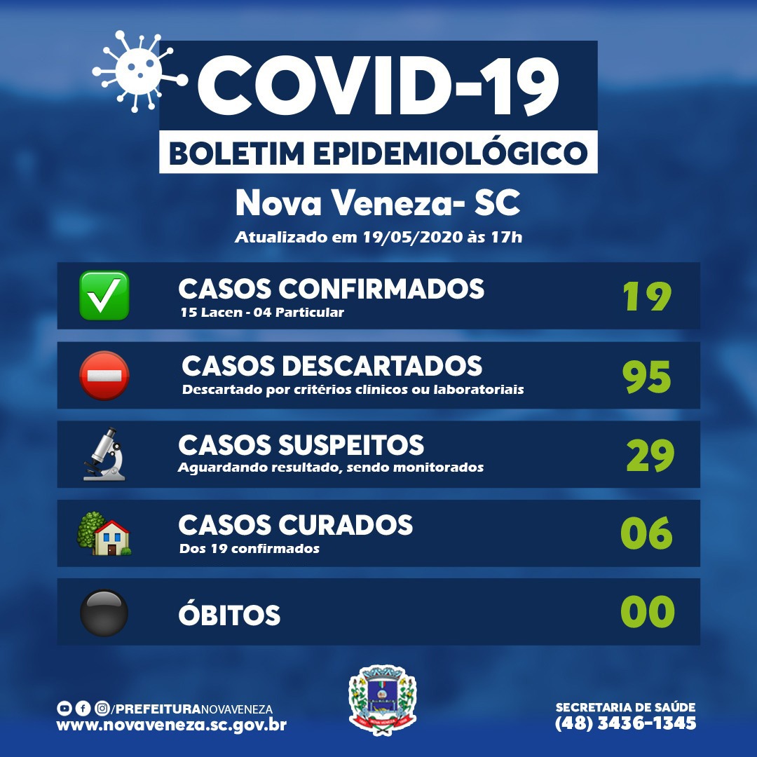Nova Veneza: mais dois testam positivo ao novo coronavírus 1 Nova Veneza: mais dois testam positivo ao novo coronavírus