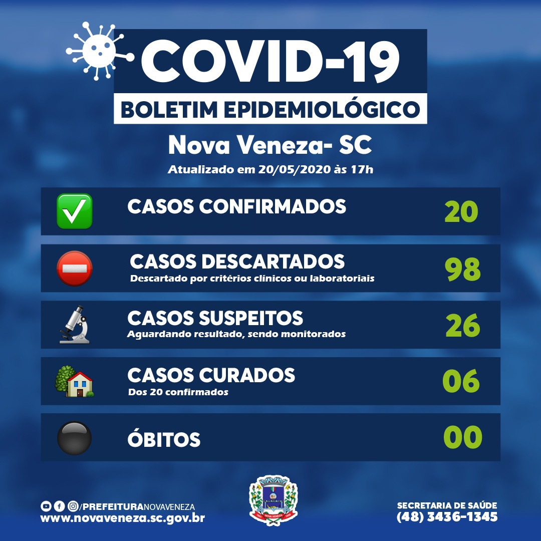 Nova Veneza registra mais um caso do novo coronavírus