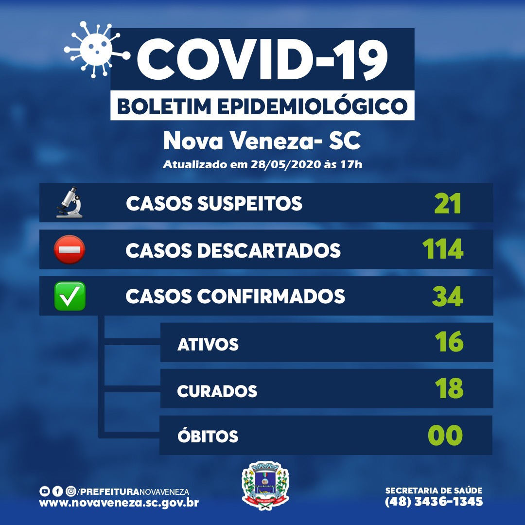 Nova Veneza: mais três pacientes testam positivo para coronavírus