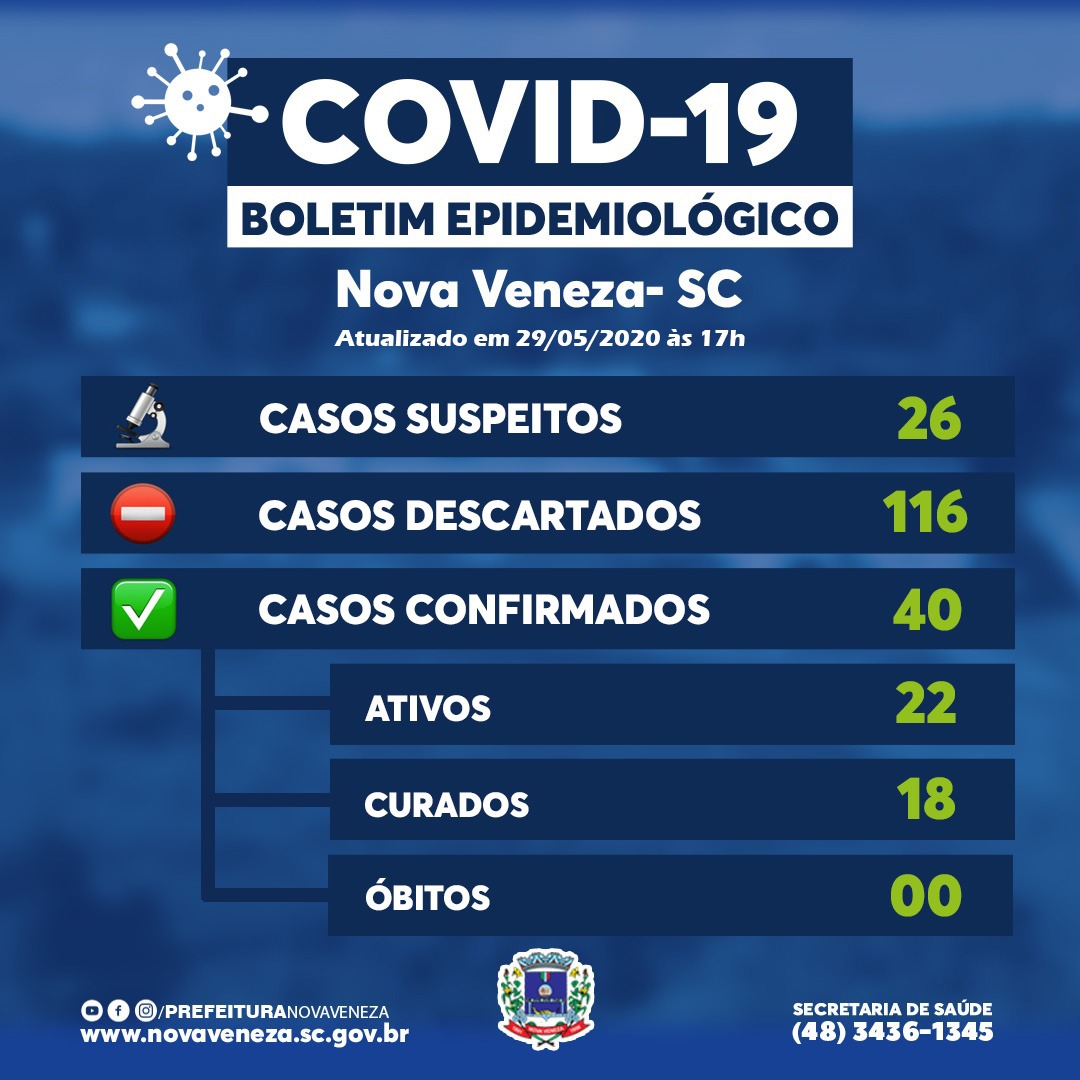 Nova Veneza confirma seis novos casos de coronavírus