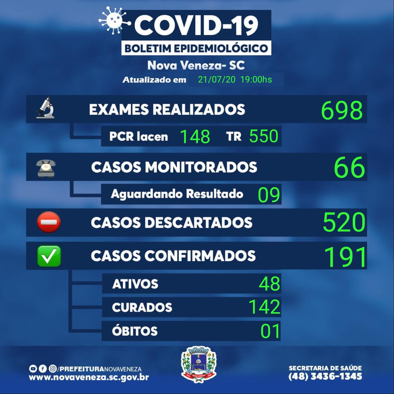 Nova Veneza confirma primeira vítima fatal por Covid-19