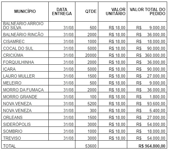 Nova Veneza adquire mais de 5 mil testes rápidos para Covid-19 1 Nova Veneza adquire mais de 5 mil testes rápidos para Covid-19