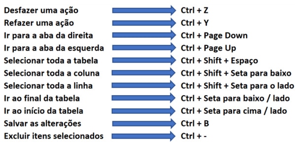 11 atalhos no Excel para te deixar mais rápido 1 Atalhos Excel