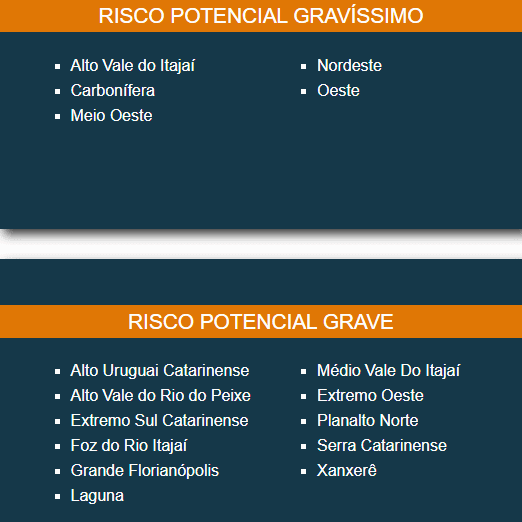 Novo protocolo sanitário define regras para retorno de esporte recreativo em SC 2 Novo protocolo sanitário define regras para retorno de esporte recreativo em SC