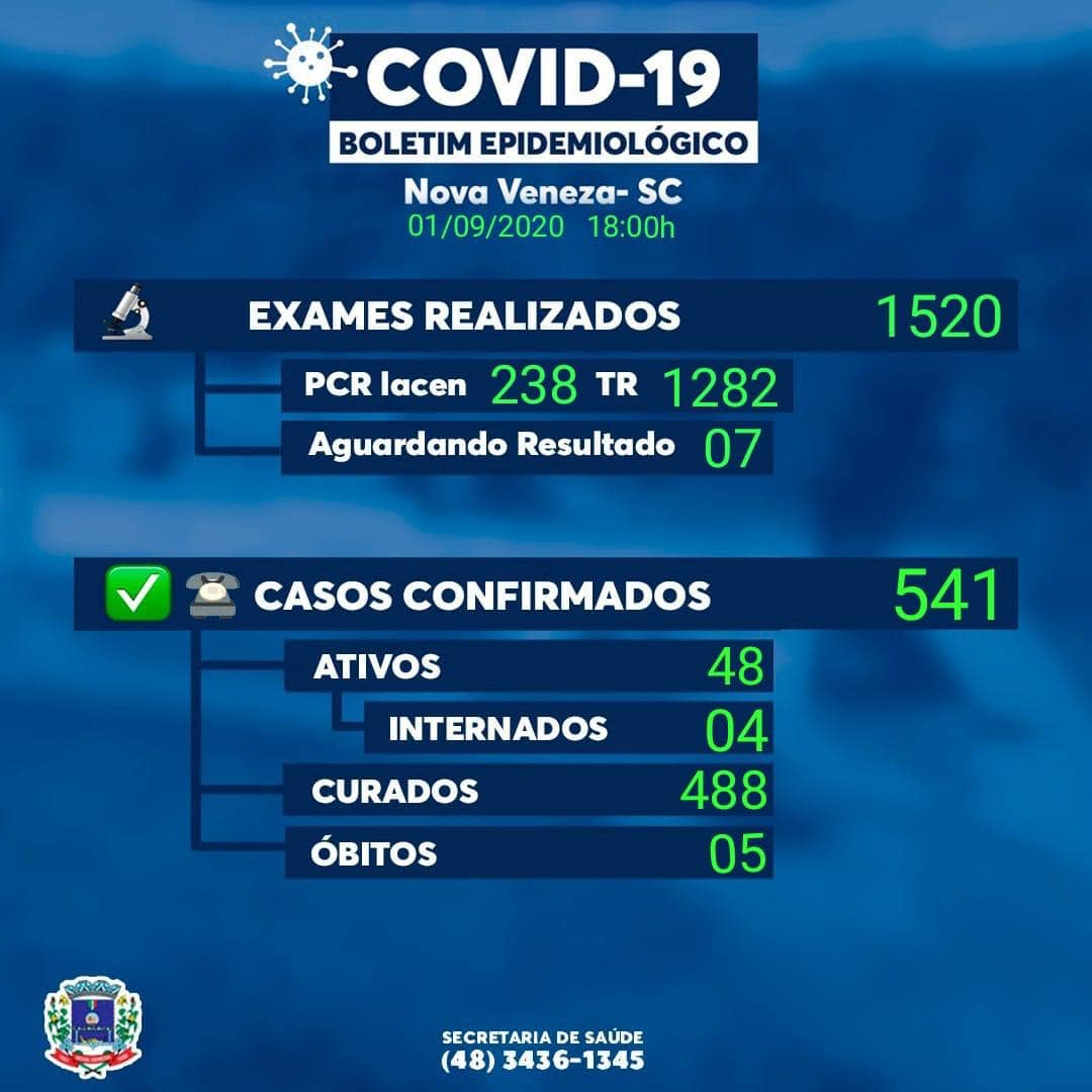 Nova Veneza com dez novas curas da Covid-19