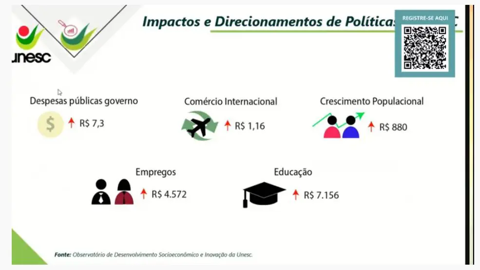 Unesc apresenta resultados da primeira etapa dos trabalhos do Plano de Desenvolvimento Socioeconômico da Amrec