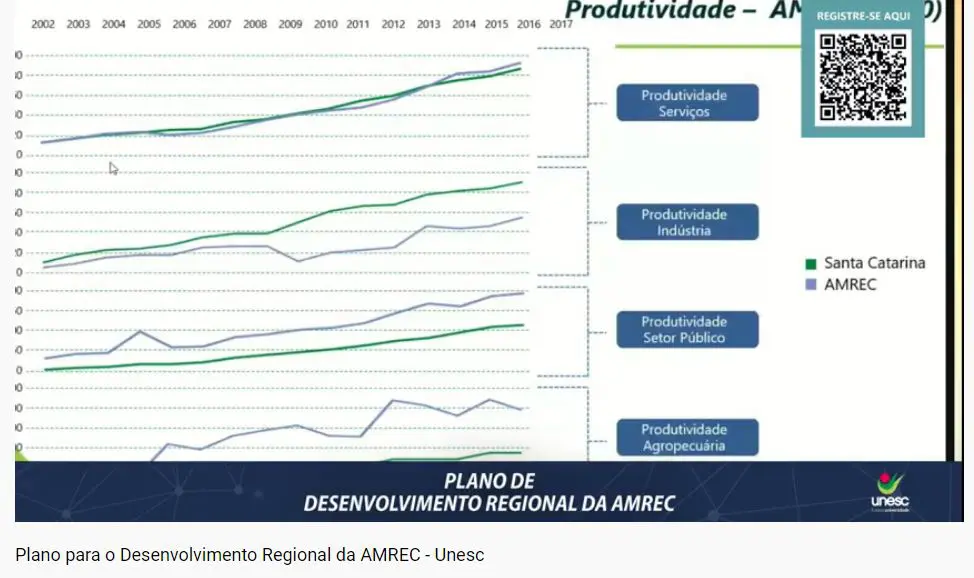 Unesc apresenta resultados da primeira etapa dos trabalhos do Plano de Desenvolvimento Socioeconômico da Amrec