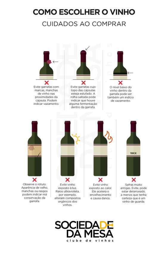 Cuidados ao comprar um vinho 1 Como escolher o vinho