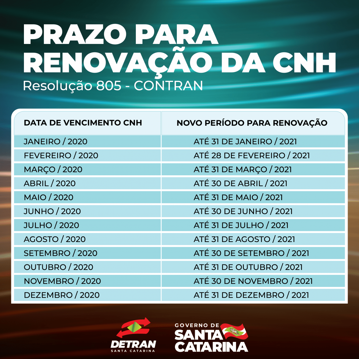 Detran-SC informa prazos para renovação de CNH e documentação de veículos