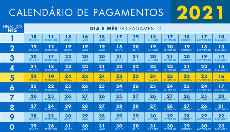 Governo divulga calendário de pagamentos do Bolsa Família em 2021 3 Governo divulga calendário de pagamentos do Bolsa Família em 2021