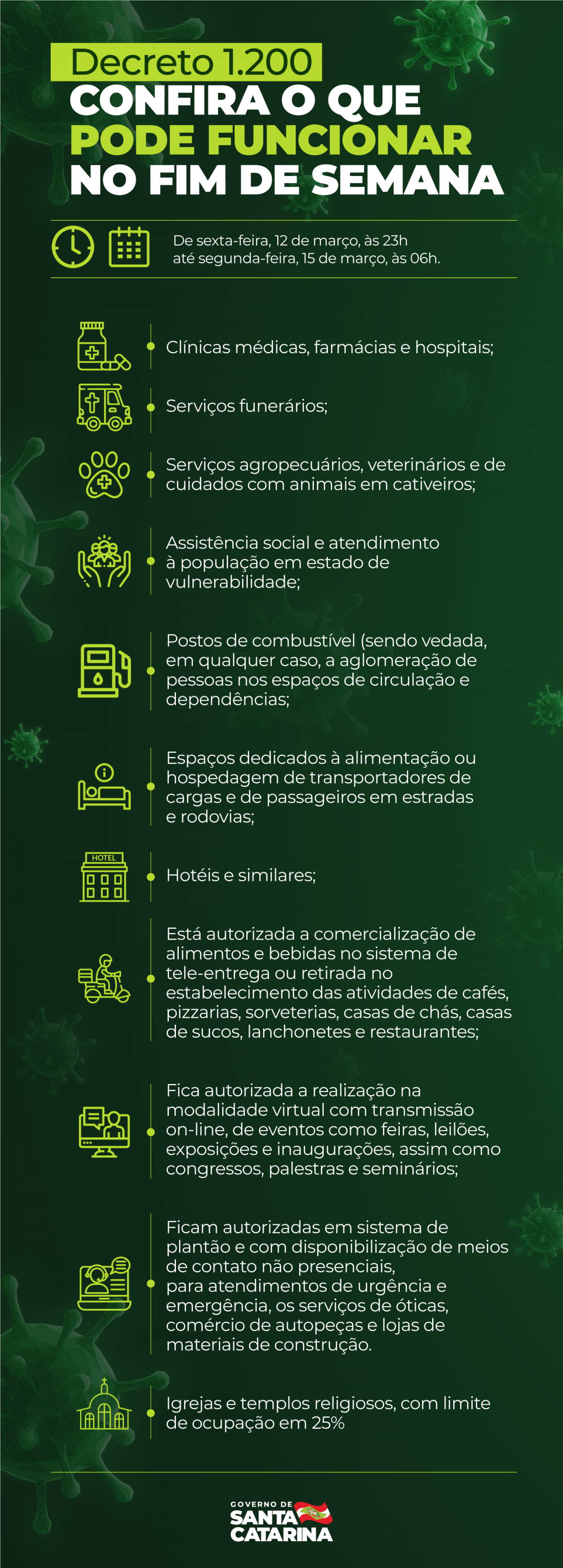 Coronavírus em SC: Confira o que está autorizado a funcionar nos próximos dias em SC 1 Coronavírus em SC: Confira o que está autorizado a funcionar nos próximos dias em SC