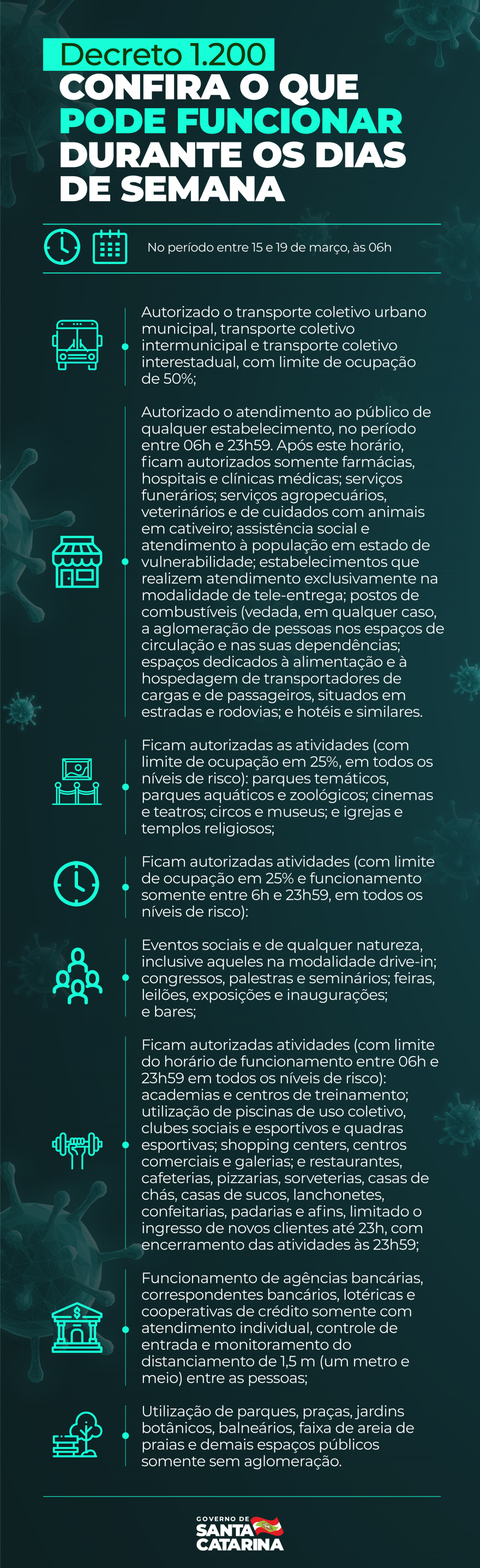Coronavírus em SC: Confira o que está autorizado a funcionar nos próximos dias em SC 2 Coronavírus em SC: Confira o que está autorizado a funcionar nos próximos dias em SC
