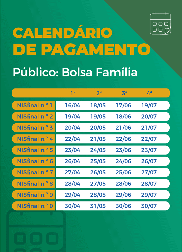 Caixa paga hoje auxílio emergencial a nascidos em março 4 Caixa paga hoje auxílio emergencial a nascidos em março