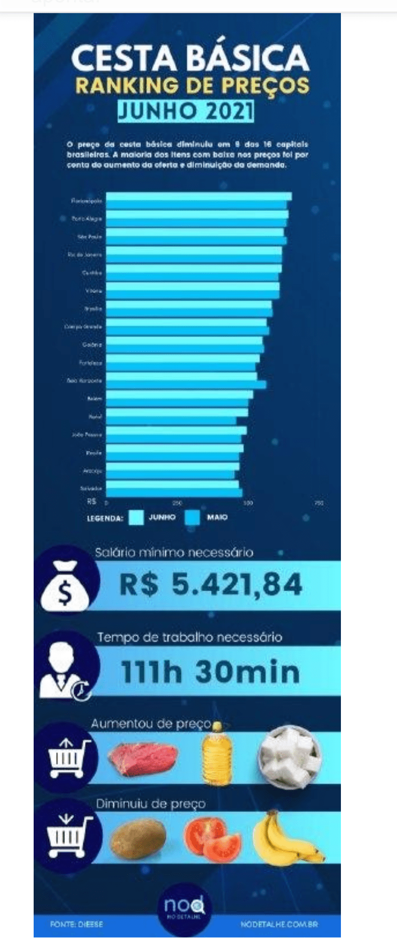 Como montar uma cesta básica – Veja dicas para fazer isso com facilidade