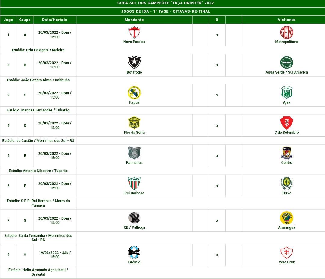 Definida a data da estreia do Metrô na Copa Sul 1 Definida a data da estreia do Metrô na Copa Sul