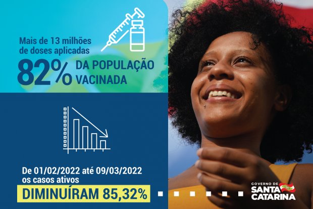 Uso de máscaras deixa de ser obrigatório em Santa Catarina a partir deste sábado 1 Uso de máscaras deixa de ser obrigatório em Santa Catarina a partir deste sábado
