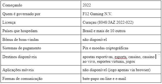 Visão geral da F12 Bet Brasil em 2023 1 Visão geral da F12 Bet Brasil em 2023