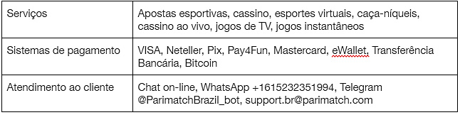 Parimatch Brasil - Visão Geral Das Apostas Esportivas 2 Parimatch Brasil - Visão Geral Das Apostas Esportivas
