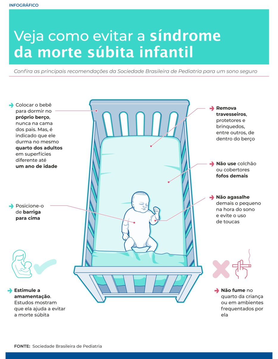 Hábito de enrolar o bebê para dormir traz riscos, alertam os médicos 1 Hábito de enrolar o bebê para dormir traz riscos, alertam os médicos