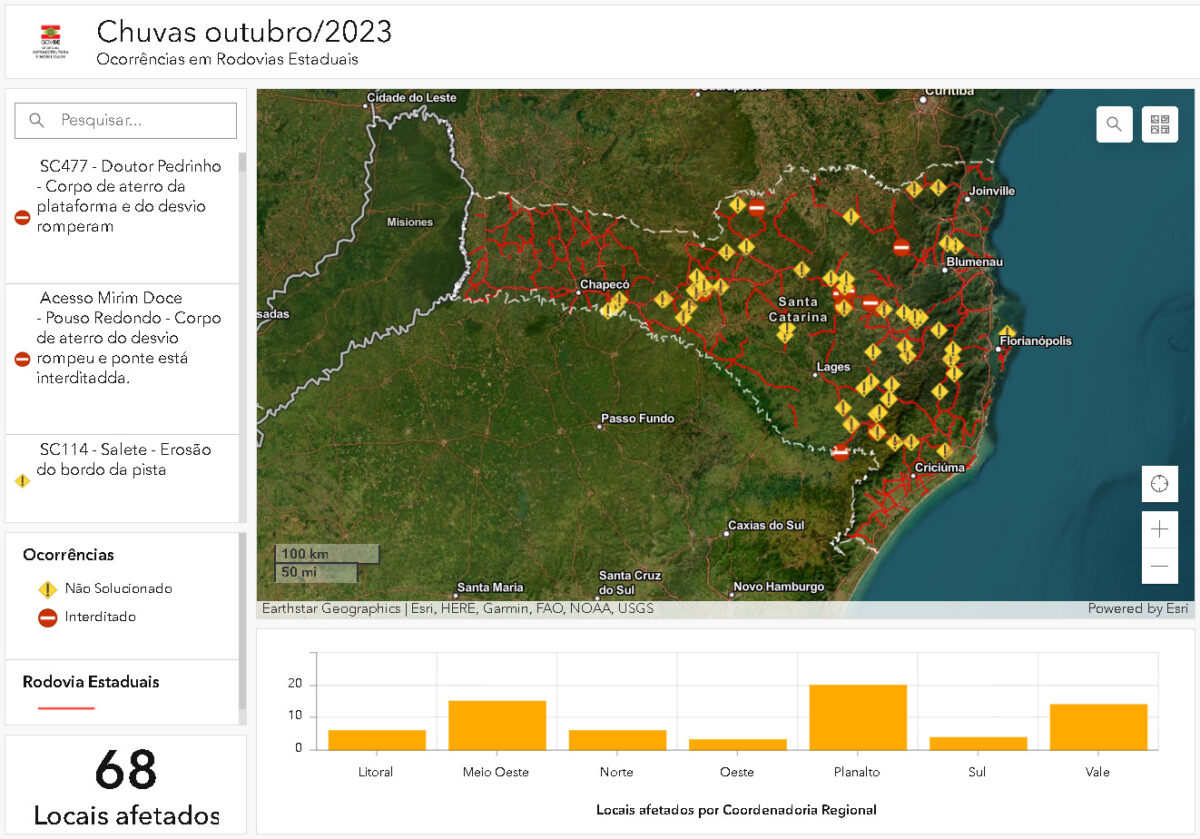 Estradas sob responsabilidade do Estado registraram 68 trechos atingidos pelas chuvas em SC