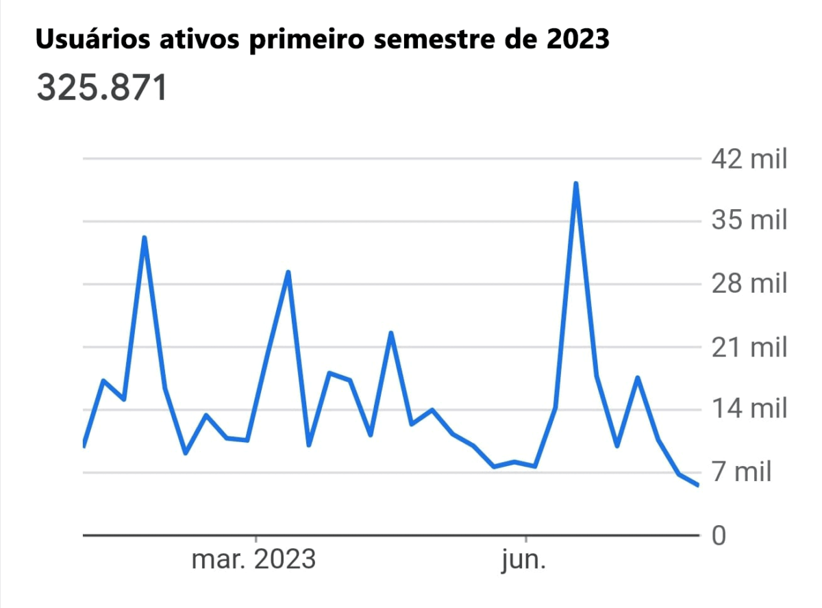Publicidade no Portal Veneza 5 Publicidade no Portal Veneza