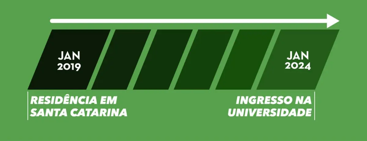 Ingresso Universidade SC