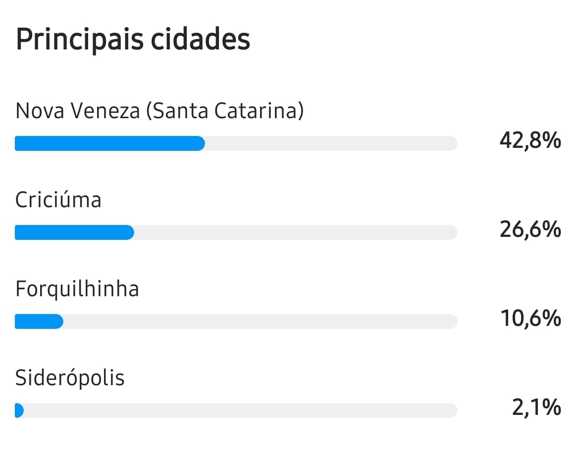 Publicidade no Portal Veneza 1 Publicidade no Portal Veneza