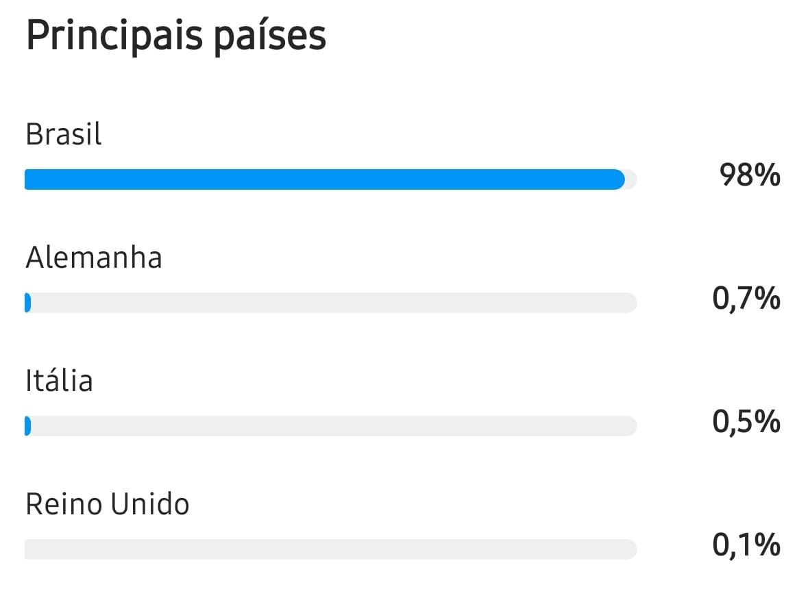 Publicidade no Portal Veneza 2 Publicidade no Portal Veneza